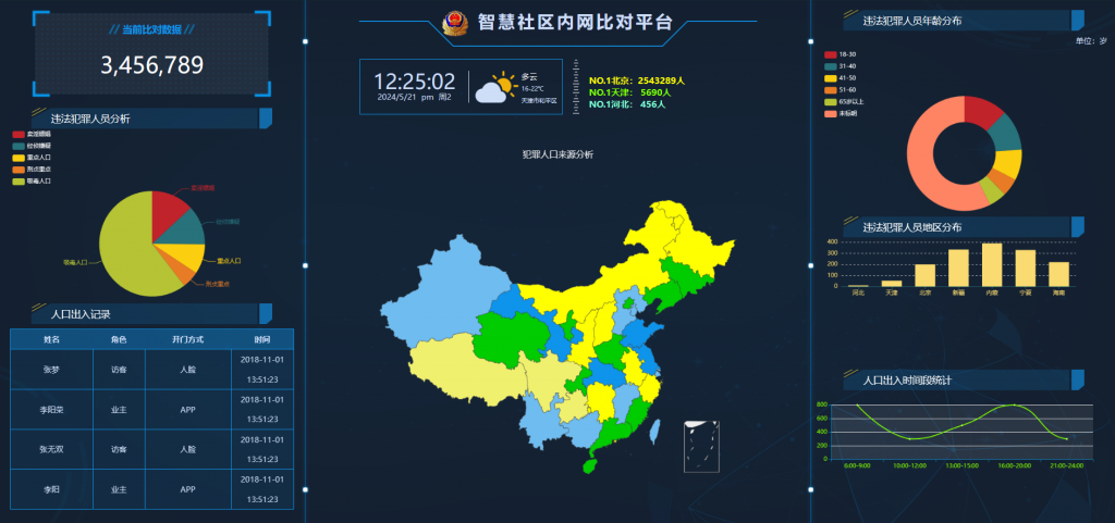 智慧社区内网数据比对系统源码：高效社区安全管理方案-宇柒云阁